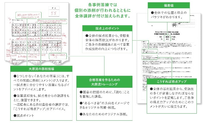 資格の大原の中小企業診断士講座を徹底調査 講座内容はいい 評判 口コミなどは