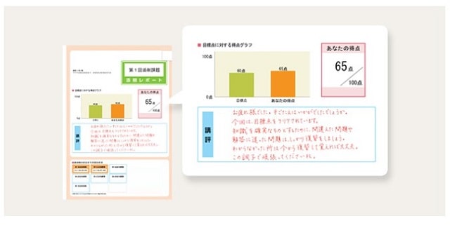 ユーキャン中小企業診断士通信講座添削指導